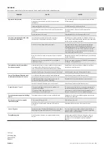 Preview for 29 page of TESY CN 052 200 EI CLOUD W F Quick Start Manual