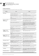 Preview for 40 page of TESY CN 052 200 EI CLOUD W F Quick Start Manual