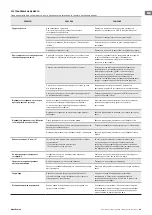 Preview for 45 page of TESY CN 052 200 EI CLOUD W F Quick Start Manual