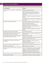 Preview for 12 page of TESY CN03 050 EIS Wi-Fi Instructions For Use Manual