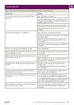 Preview for 23 page of TESY CN03 050 EIS Wi-Fi Instructions For Use Manual