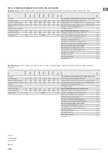 Preview for 9 page of TESY CN051 100 EI CLOUD W Operation And Storage Manual