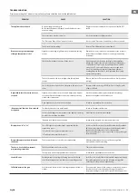 Preview for 11 page of TESY CN051 100 EI CLOUD W Operation And Storage Manual