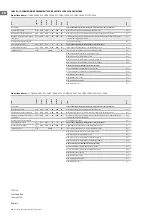 Preview for 10 page of TESY CN06 060 EA W Operation And Storage Manual