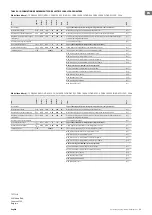 Preview for 11 page of TESY CN06 060 EA W Operation And Storage Manual