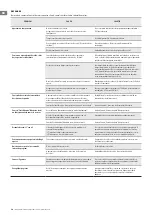 Preview for 34 page of TESY CN06 060 EA W Operation And Storage Manual