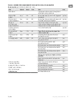 Preview for 5 page of TESY CN203ZF Usage And Storage Instructions