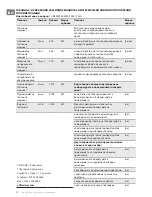 Preview for 10 page of TESY CN203ZF Usage And Storage Instructions