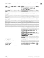 Preview for 27 page of TESY CN203ZF Usage And Storage Instructions