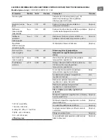 Preview for 39 page of TESY CN203ZF Usage And Storage Instructions