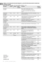 Preview for 14 page of TESY CN205EASLFRWB Usage And Storage Instructions