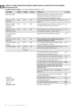 Preview for 20 page of TESY CN205EASLFRWB Usage And Storage Instructions