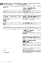 Preview for 26 page of TESY CN205EASLFRWB Usage And Storage Instructions