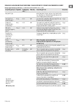 Preview for 33 page of TESY CN205EASLFRWB Usage And Storage Instructions