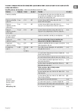 Preview for 39 page of TESY CN205EASLFRWB Usage And Storage Instructions