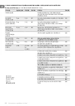 Preview for 64 page of TESY CN205EASLFRWB Usage And Storage Instructions