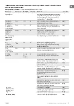 Preview for 71 page of TESY CN205EASLFRWB Usage And Storage Instructions