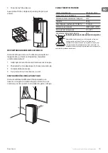 Preview for 15 page of TESY DHF10CEL Usage And Storage Instructions