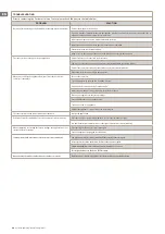 Preview for 26 page of TESY ESP32-SOLO-1 Quick Start Manual