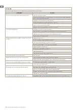 Preview for 32 page of TESY ESP32-SOLO-1 Quick Start Manual