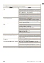 Предварительный просмотр 35 страницы TESY ESP32-SOLO-1 Quick Start Manual