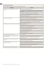 Preview for 38 page of TESY ESP32-SOLO-1 Quick Start Manual