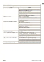 Preview for 47 page of TESY ESP32-SOLO-1 Quick Start Manual