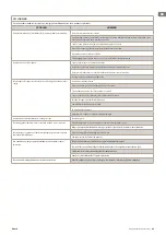 Preview for 65 page of TESY ESP32-SOLO-1 Quick Start Manual