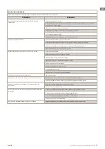 Preview for 71 page of TESY ESP32-SOLO-1 Quick Start Manual