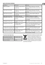 Preview for 15 page of TESY FS4001M50 WH Instructions For Use And Maintenance Manual