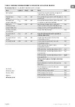 Предварительный просмотр 9 страницы TESY HL-243VB W Usage And Storage Instructions