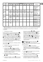 Предварительный просмотр 15 страницы TESY HL-243VB W Usage And Storage Instructions