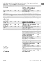 Предварительный просмотр 67 страницы TESY HL-243VB W Usage And Storage Instructions