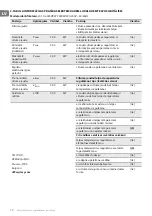 Предварительный просмотр 74 страницы TESY HL-243VB W Usage And Storage Instructions