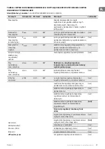 Предварительный просмотр 81 страницы TESY HL-243VB W Usage And Storage Instructions