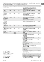 Preview for 25 page of TESY HL-245VB User Manual