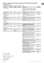 Preview for 25 page of TESY HL-246VB W Usage And Storage Instructions