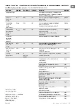 Preview for 33 page of TESY HL-246VB W Usage And Storage Instructions