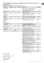 Preview for 49 page of TESY HL-246VB W Usage And Storage Instructions