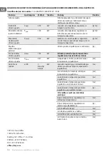 Preview for 56 page of TESY HL-246VB W Usage And Storage Instructions