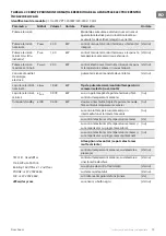 Preview for 13 page of TESY HL-255V PTC Usage And Storage Instructions