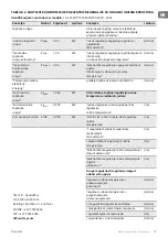 Preview for 17 page of TESY HL-255V PTC Usage And Storage Instructions