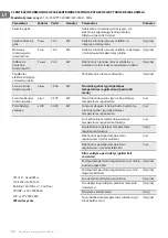 Preview for 30 page of TESY HL-255V PTC Usage And Storage Instructions