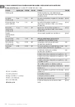 Preview for 34 page of TESY HL-255V PTC Usage And Storage Instructions