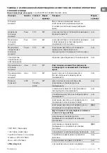 Preview for 15 page of TESY HL-274W PTC Usage And Storage Instructions