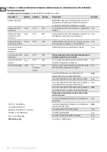 Preview for 22 page of TESY HL-274W PTC Usage And Storage Instructions