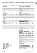 Preview for 29 page of TESY HL-274W PTC Usage And Storage Instructions