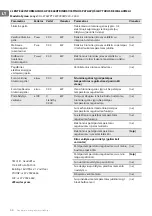 Preview for 50 page of TESY HL-274W PTC Usage And Storage Instructions