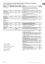 Preview for 57 page of TESY HL-274W PTC Usage And Storage Instructions