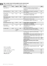 Preview for 64 page of TESY HL-274W PTC Usage And Storage Instructions